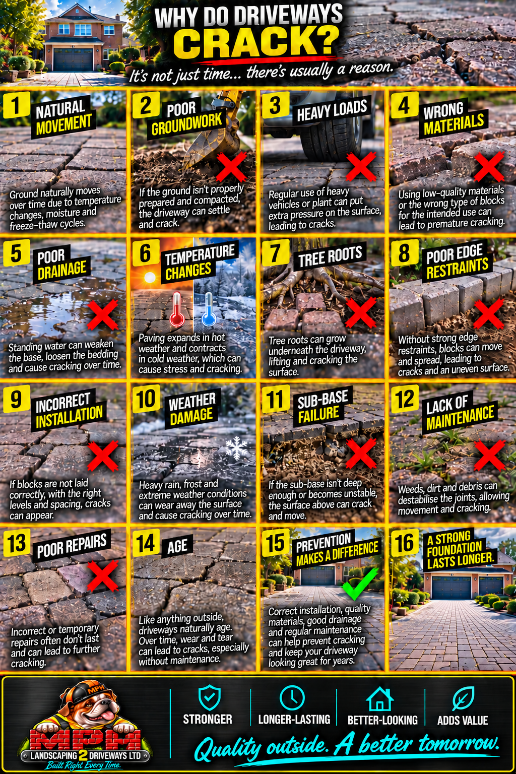 Why do driveways crack? — illustrated guide