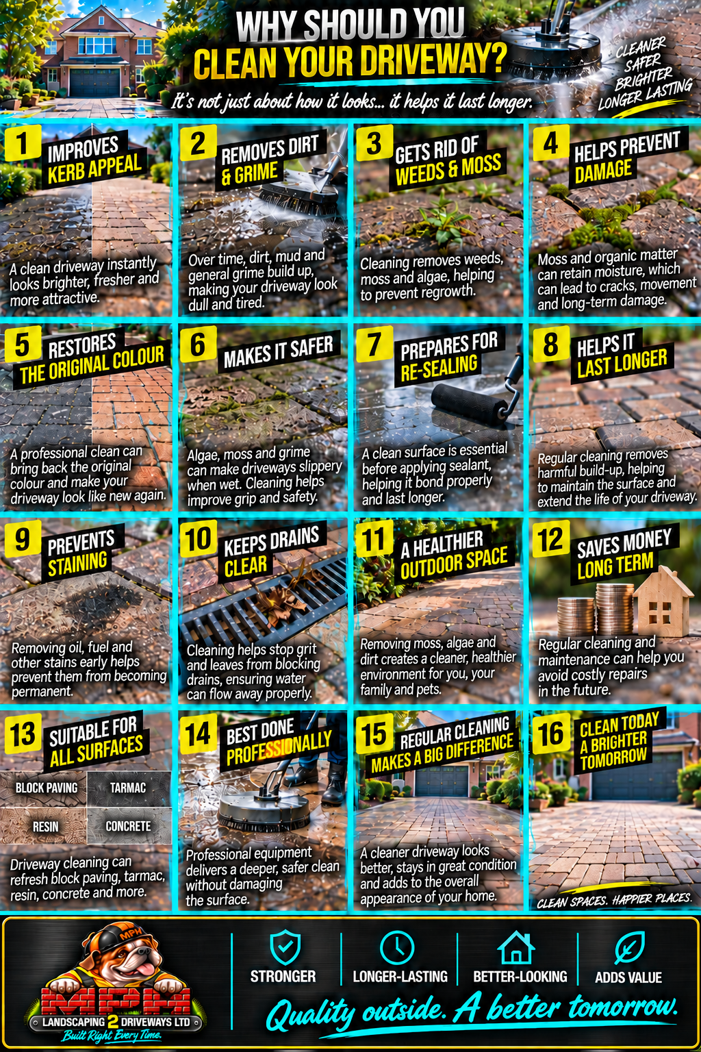 Why should you clean your driveway? — illustrated guide